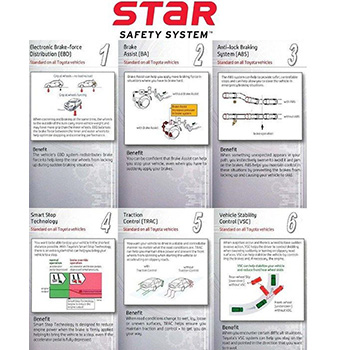 Toyota Star Safety System